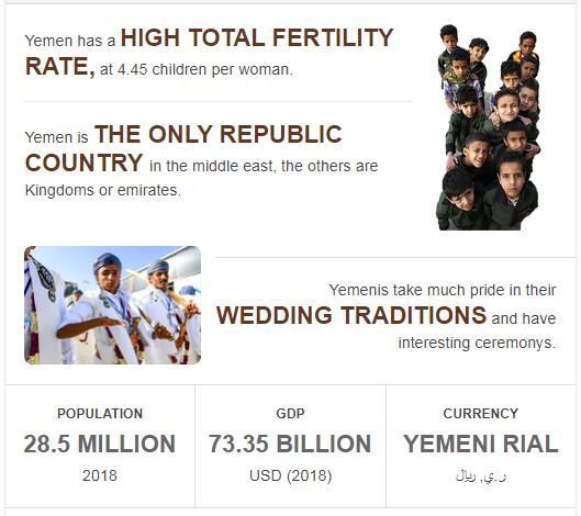 Fast Facts of Yemen